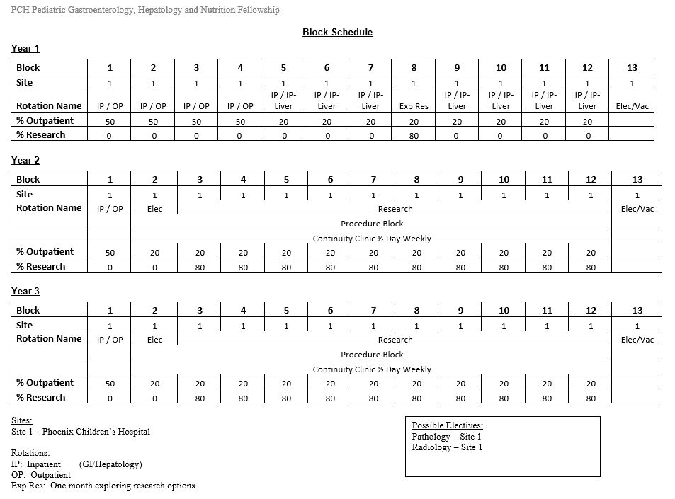 Block Schedule