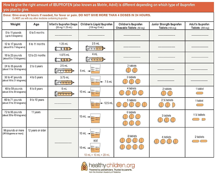 Ibuprofen Chart