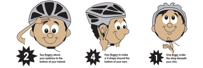 Bike Helmet Fitting Graphic 241 Rule